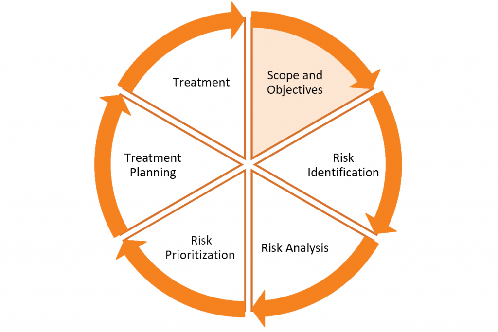 scope-and-objectives-threats-and-opportunities